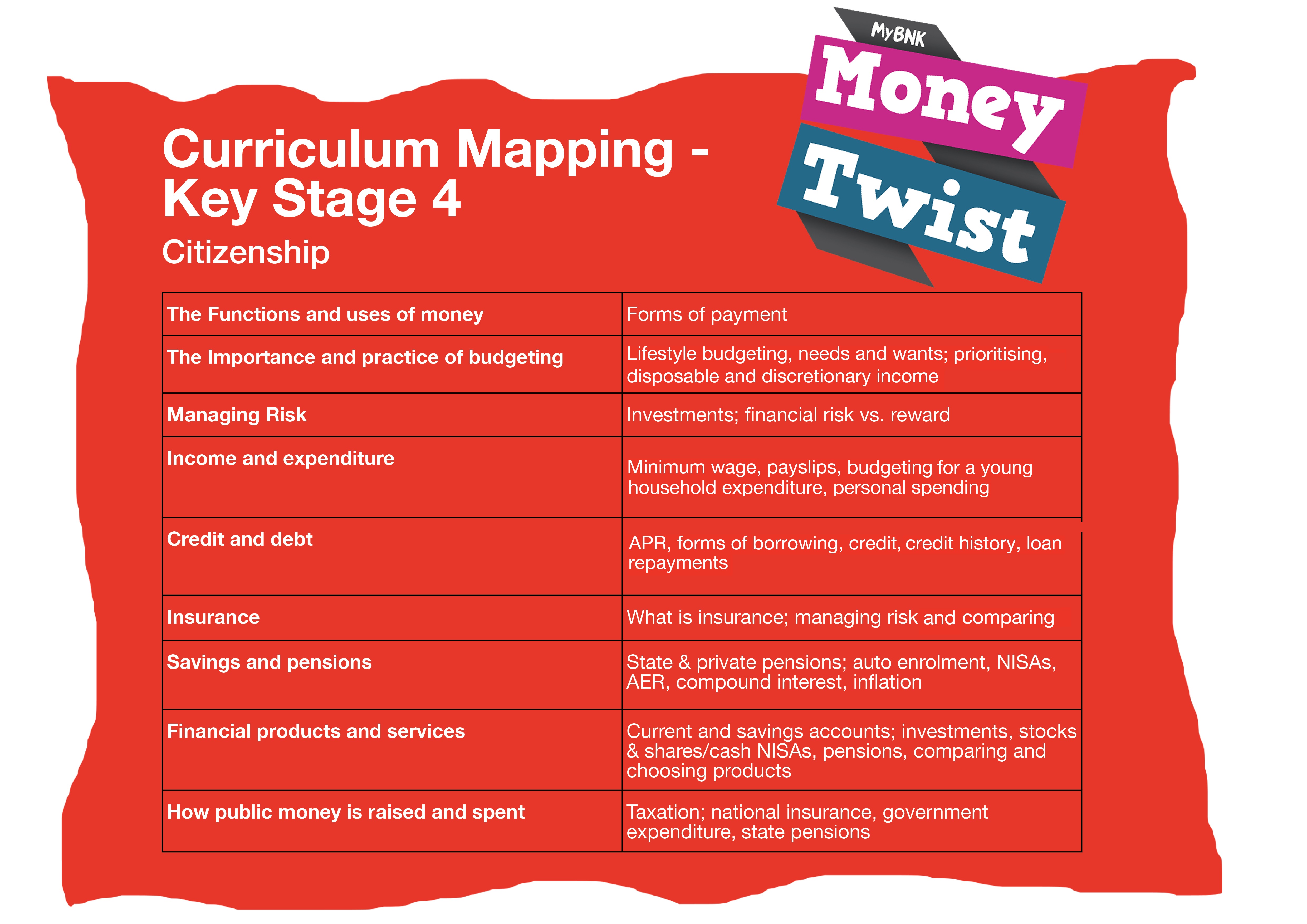 Mybnk Financial Education Curriculum Mapping Key Stage 4